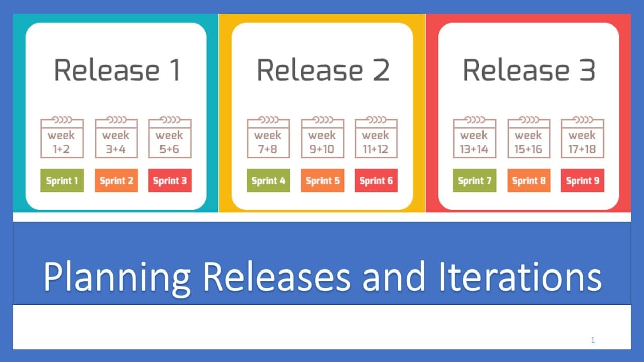 Prompt: Prompt tạo kế hoạch Sprint và Release thực chiến cho dự án công nghệ